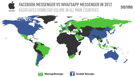 Facebook Messanger vs WhatsApp